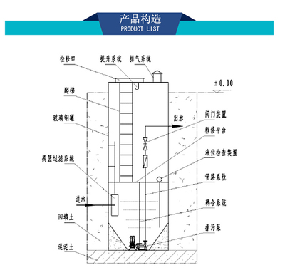 市政排水 一体化污水提升泵站 节能泵站