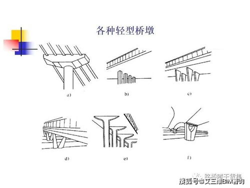 市政工程识图与构造,要讲的都在这里了