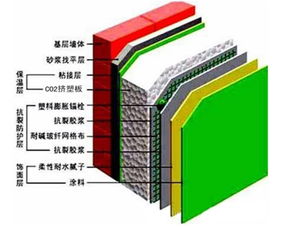 房屋建筑工程施工全过程管理 中