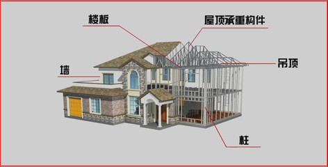 注册消防工程师-建筑耐火等级要求